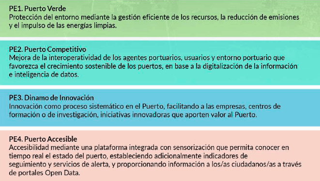 Pilares de estrategia de innovación