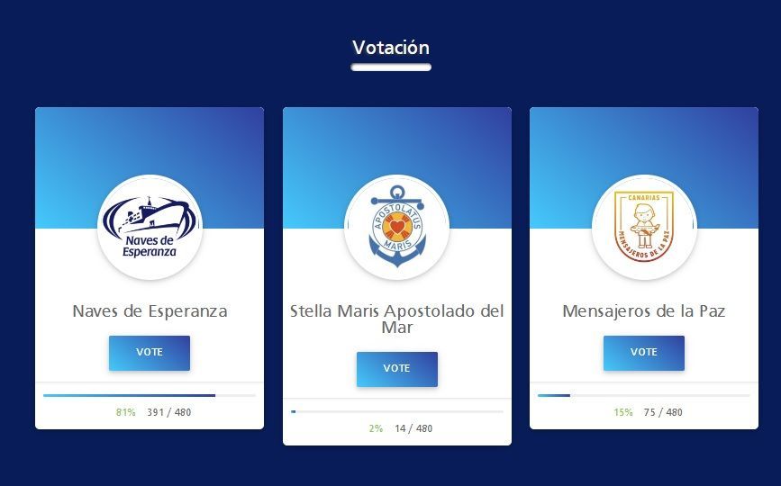 Resultados votación